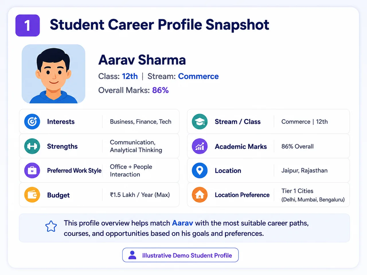 Illustrative Student Career Profile Snapshot