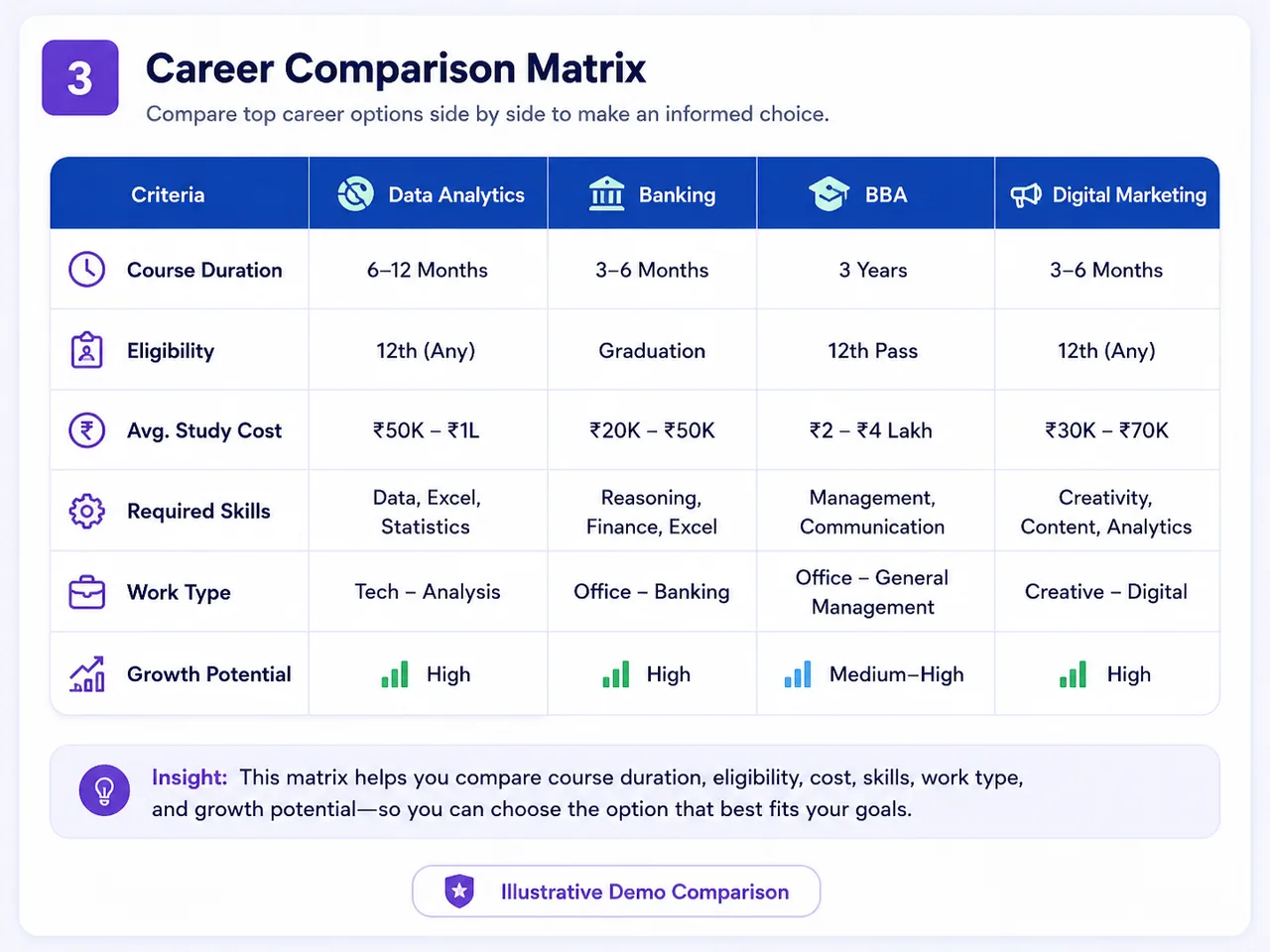 Illustrative Career Comparison Matrix