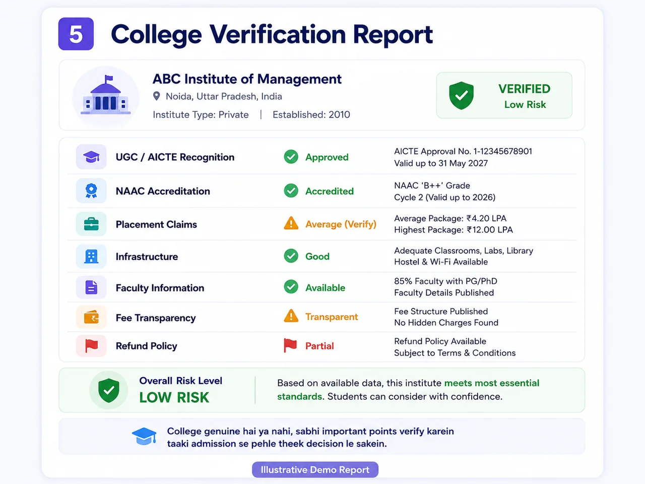 Illustrative College Verification Report