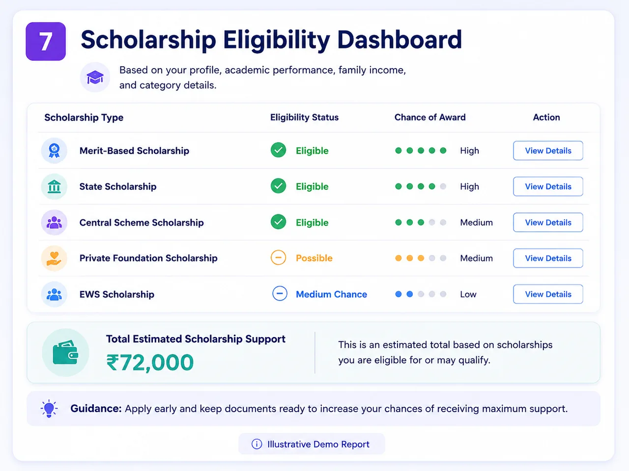 Illustrative Scholarship Eligibility Dashboard