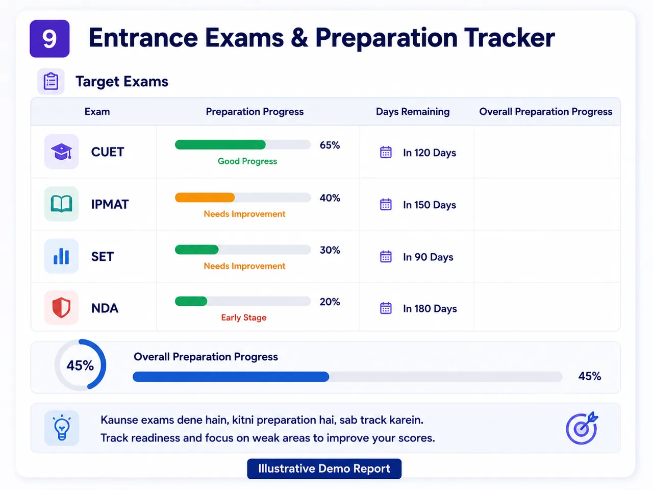 Illustrative Entrance Exams & Preparation Tracker