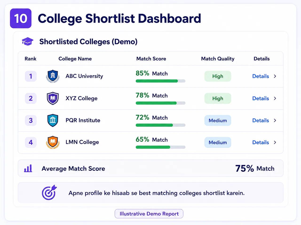 Illustrative College Shortlist Dashboard