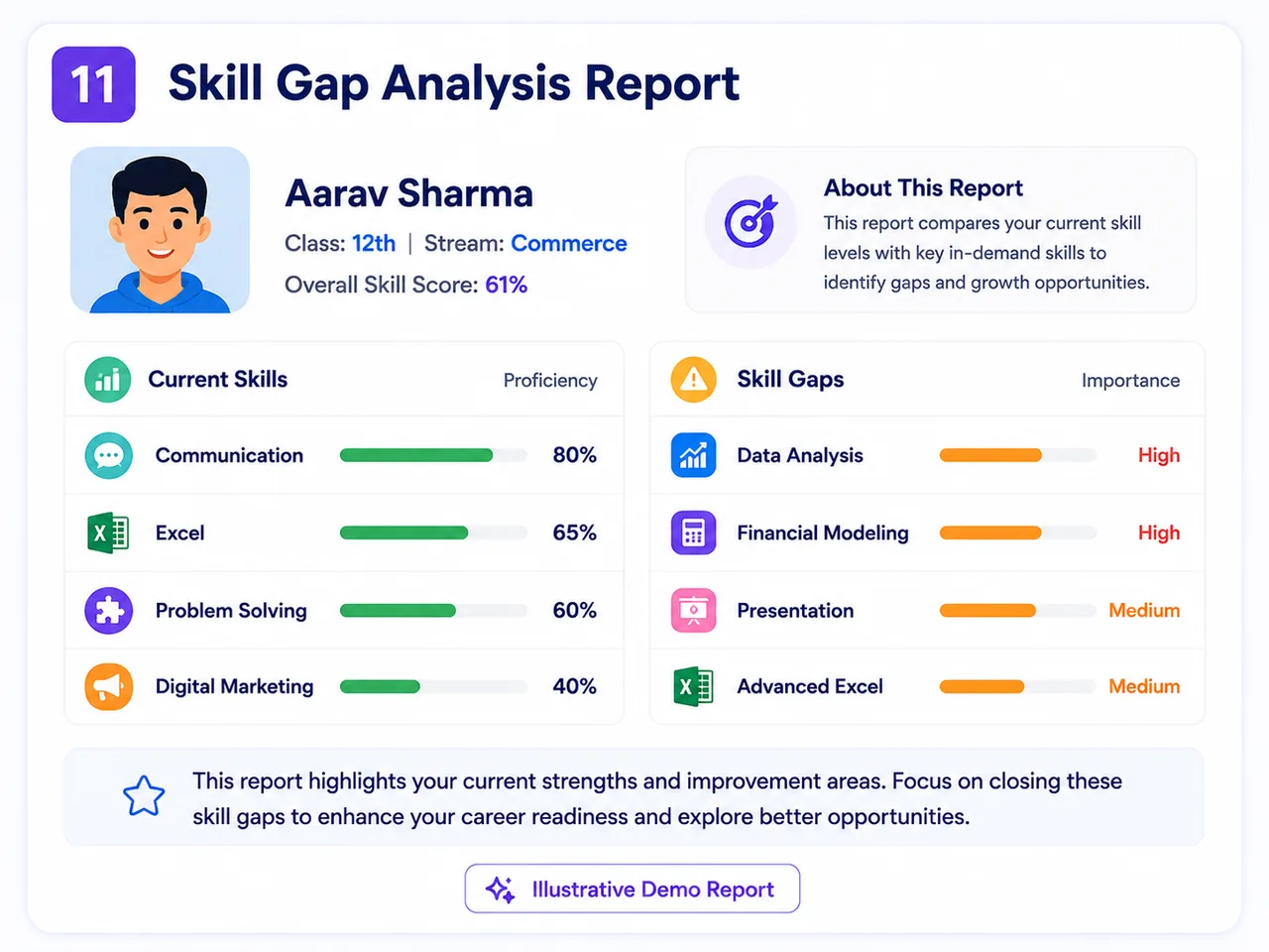 Illustrative Skill Gap Analysis Report