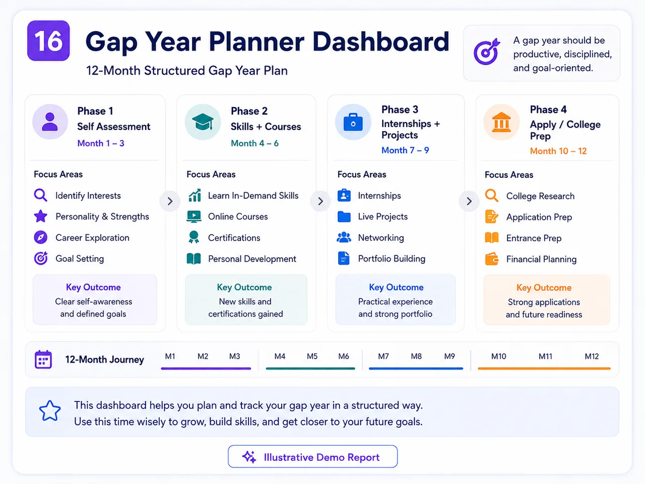 Illustrative Gap Year Planner Dashboard