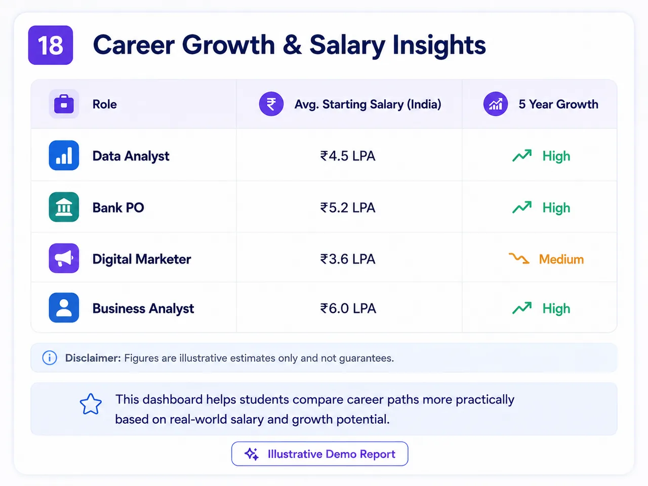 Illustrative Career Growth & Salary Insights