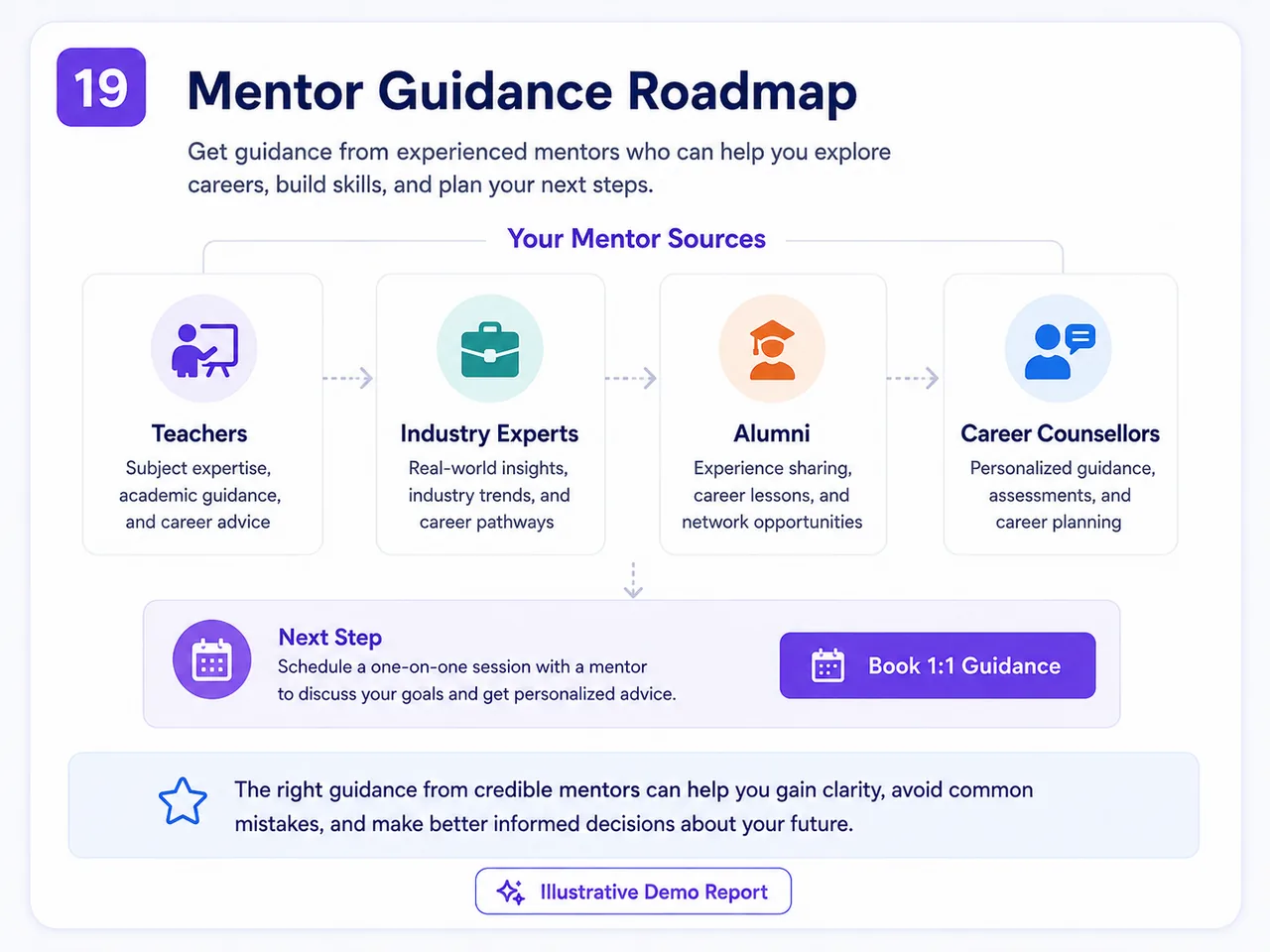 Illustrative Mentor Guidance Roadmap