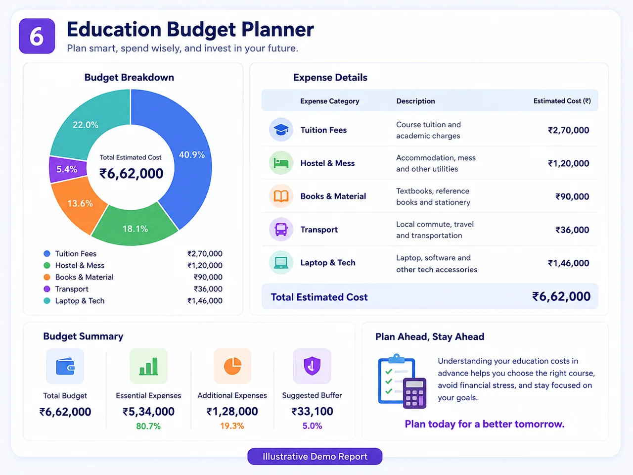 Illustrative Education Budget Planner
