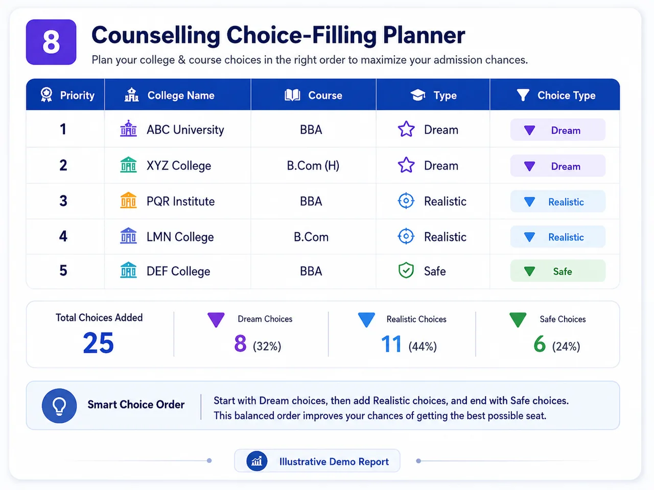 Illustrative Counselling Choice-Filling Planner