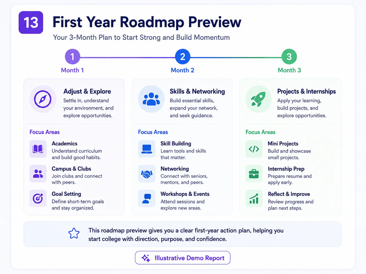 Illustrative First-Year Roadmap Preview