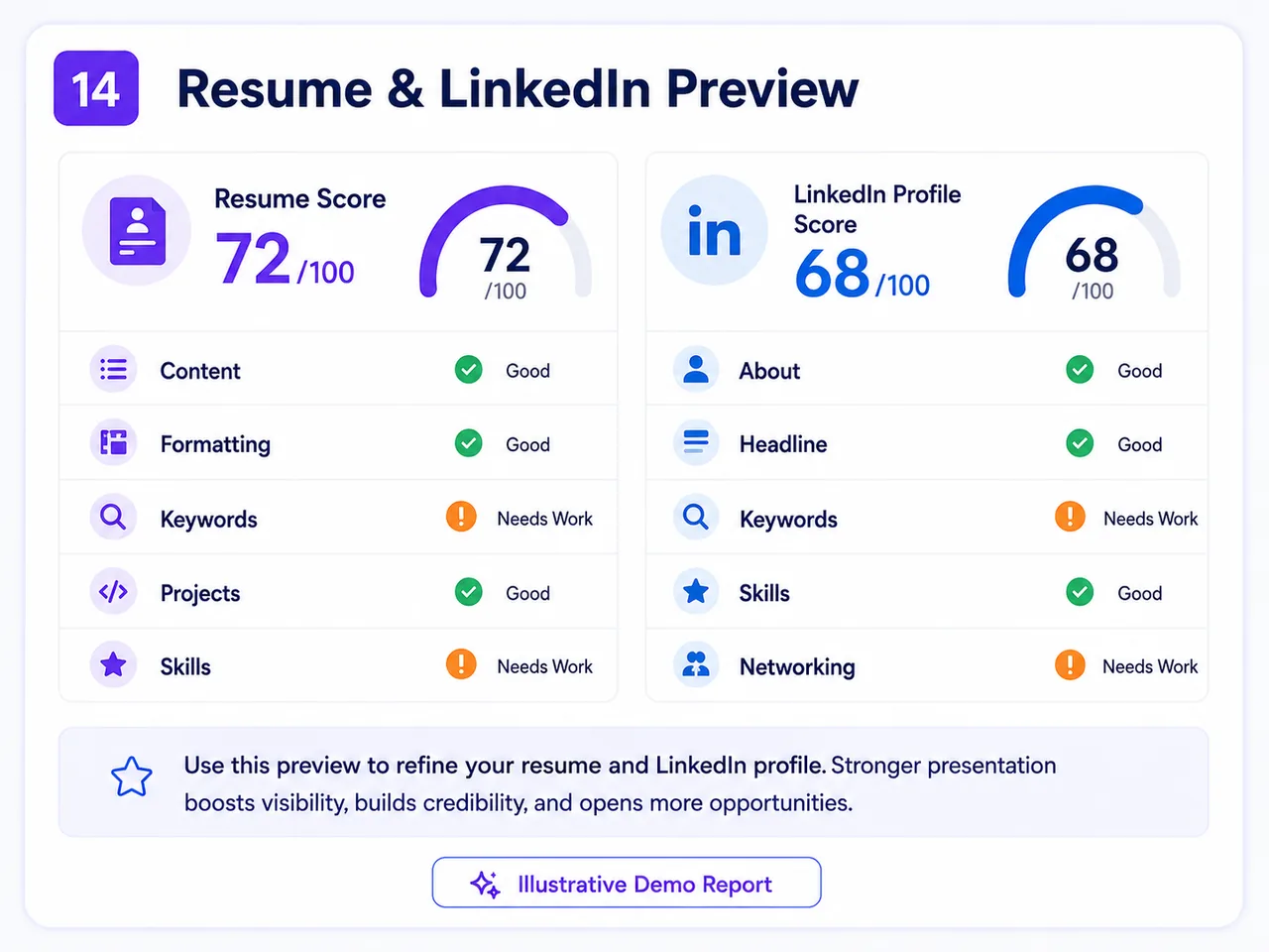 Illustrative Resume & LinkedIn Preview