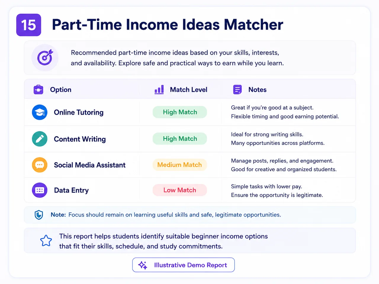 Illustrative Part-Time Income Ideas Matcher