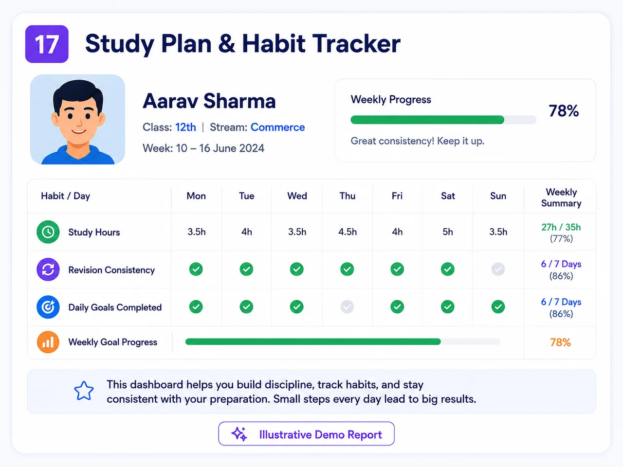Illustrative Study Plan & Habit Tracker